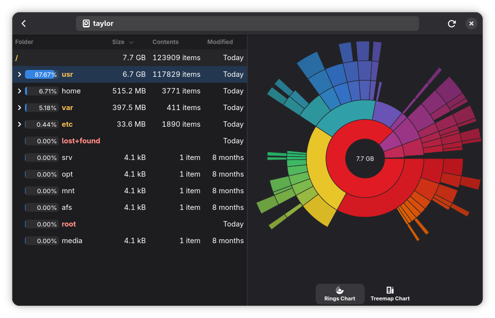 GNOME Disk Usage Analyzer